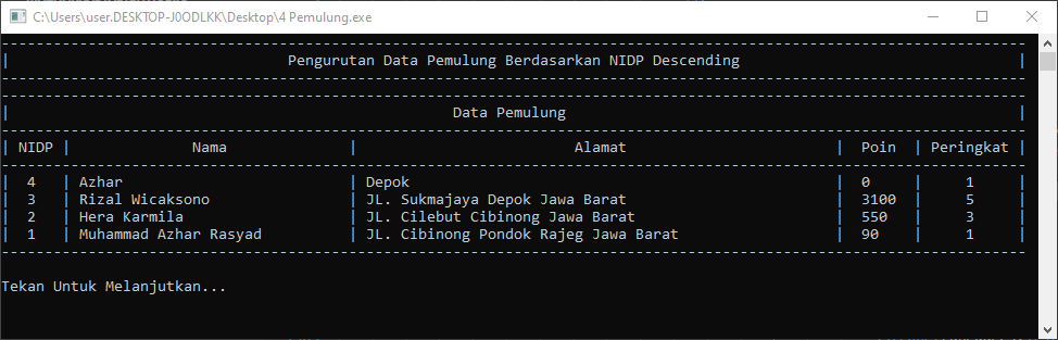 4 Pemulung
