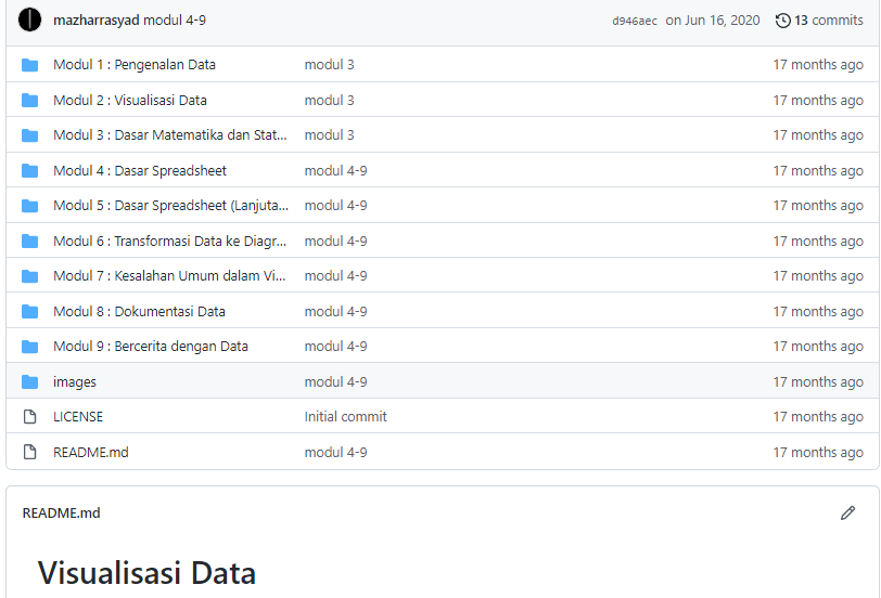 Learn Data Visualization