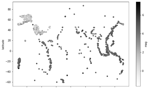 Visualisasi Gempa Bumi