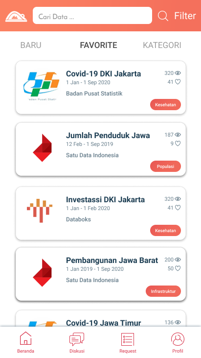UI/UX Design ClickData