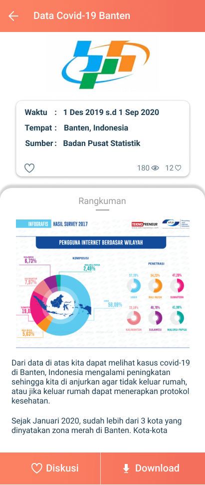 UI/UX Design ClickData