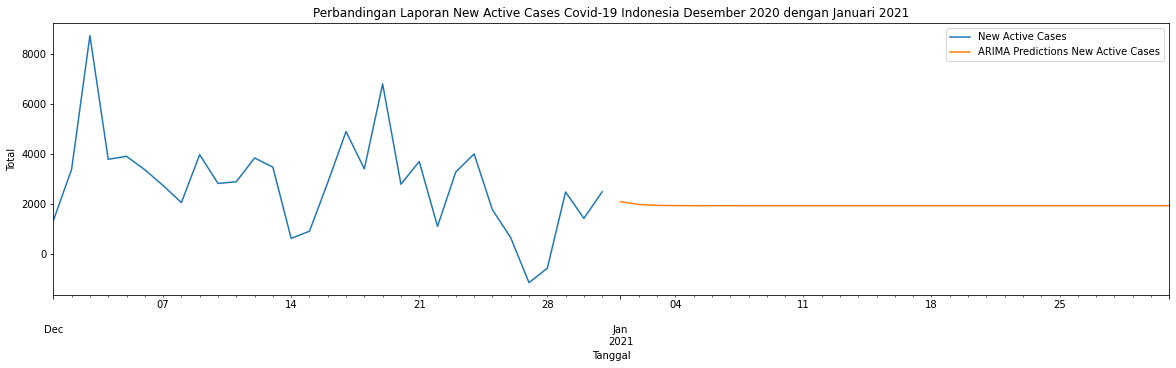 Covid-19 Prediction