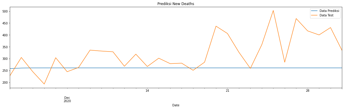 Covid-19 Prediction