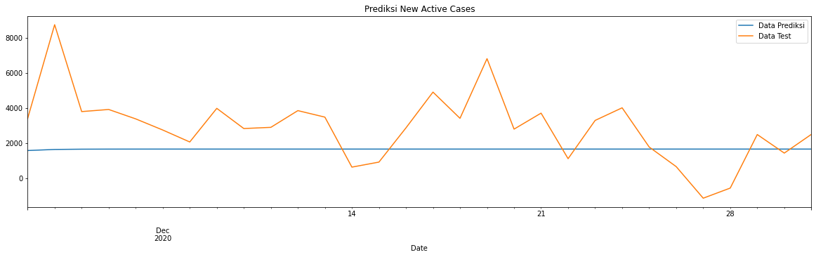 Covid-19 Prediction