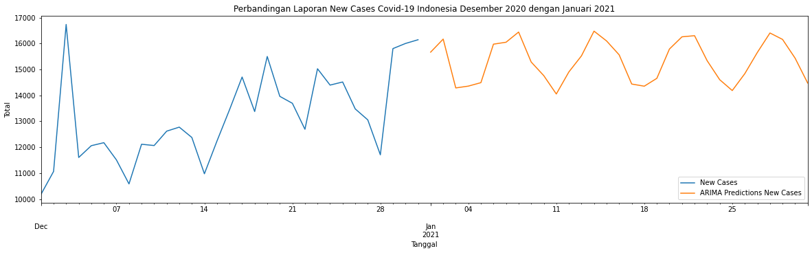 Covid-19 Prediction