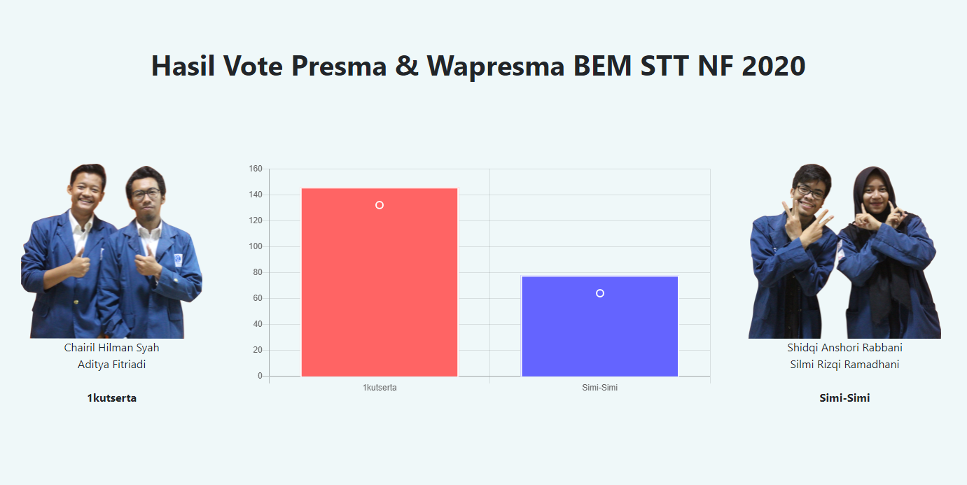 Pemira