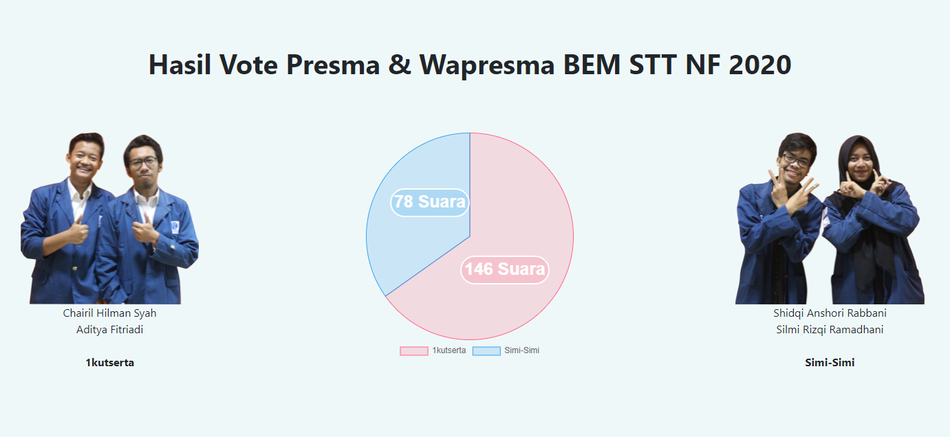 Pemira