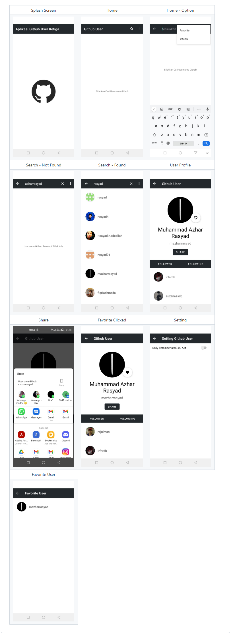 Github Clone