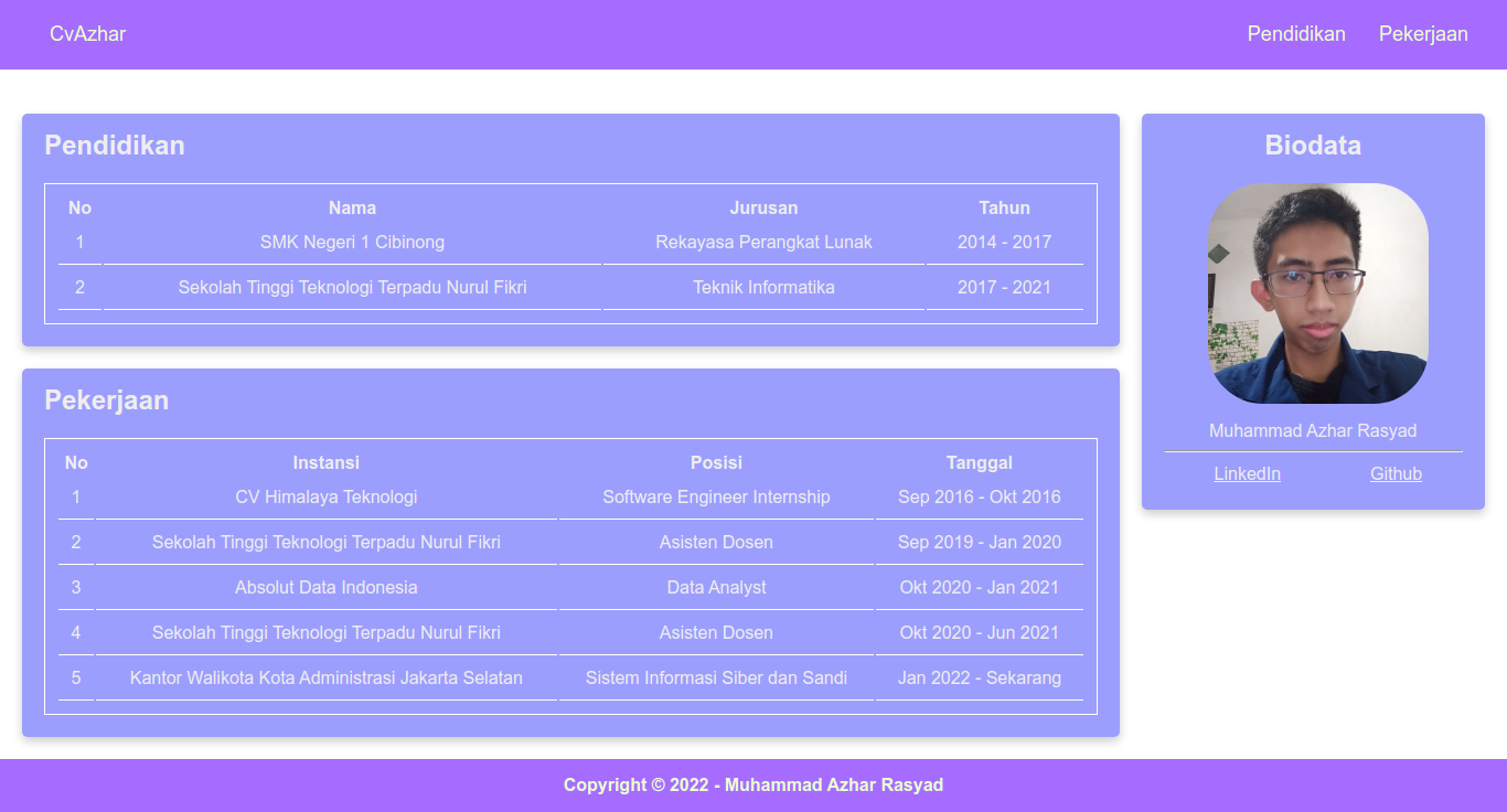 Learn Web Pemrograman Dasar