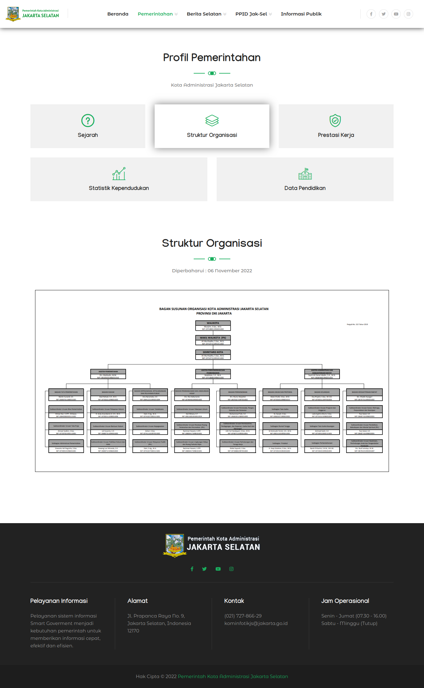 Situs Resmi Web Jakarta Selatan
