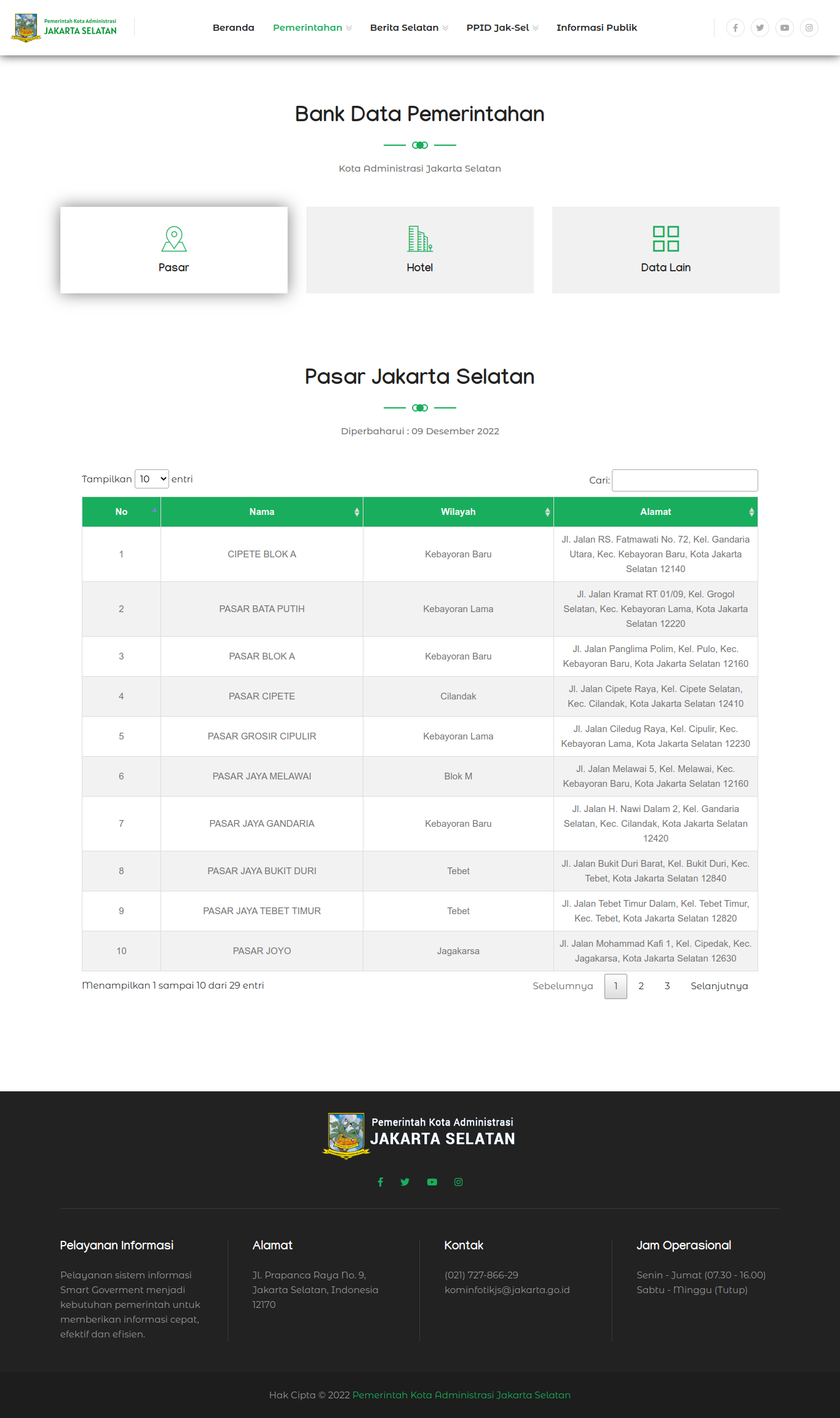 Situs Resmi Web Jakarta Selatan