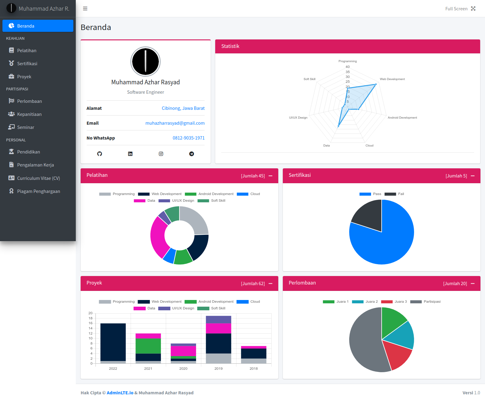 mazharrasyad.github.io