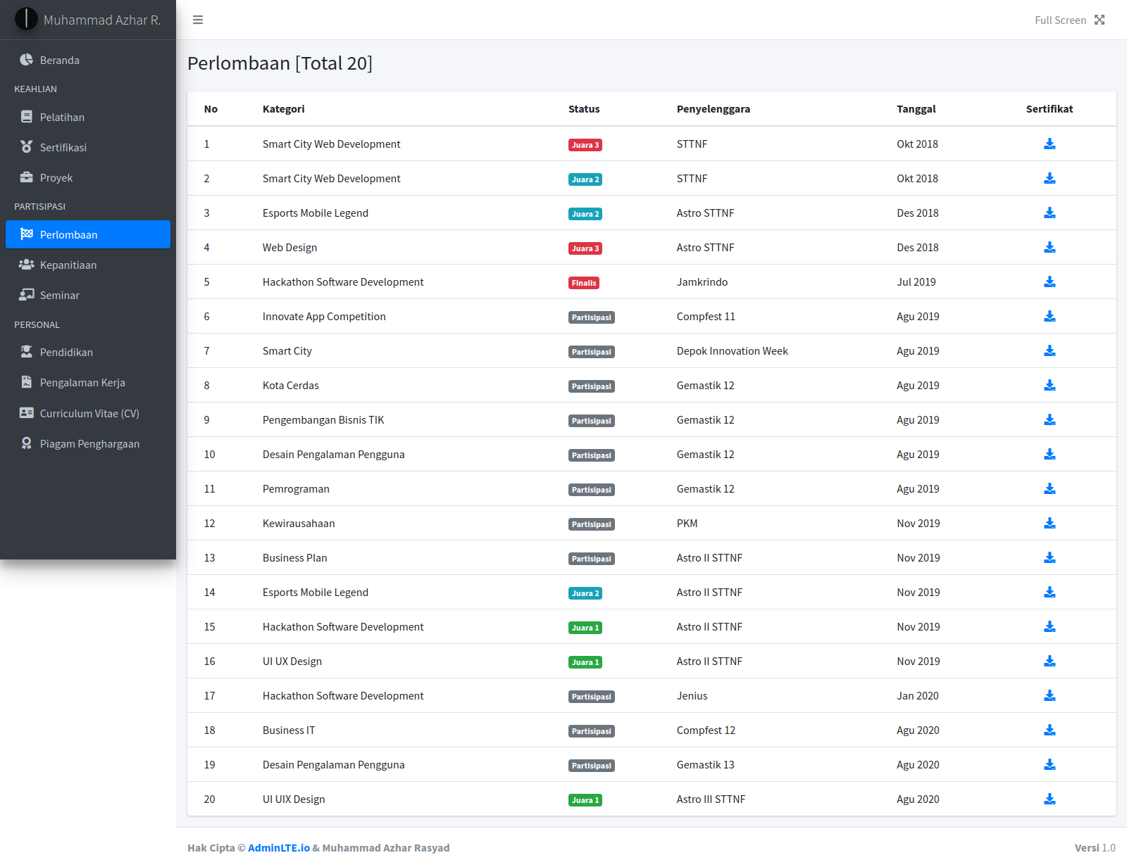 mazharrasyad.github.io